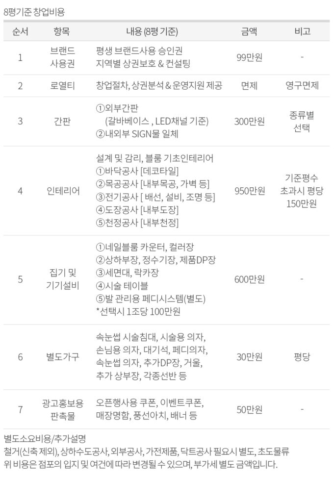 네일샵창업 비용